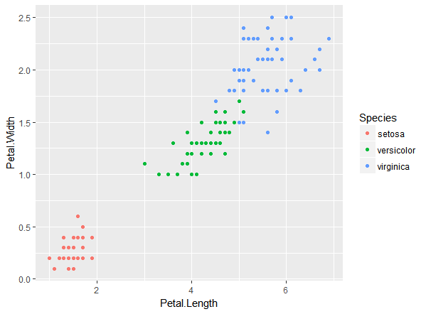 R - ggplot2 - theme (legend) : 네이버 블로그
