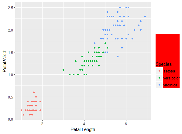 R - ggplot2 - theme (legend) : 네이버 블로그