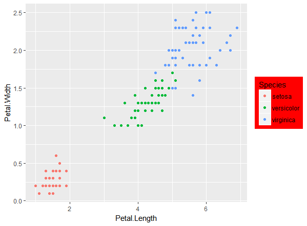 R - ggplot2 - theme (legend) : 네이버 블로그