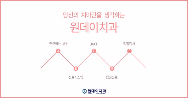 부분교정 누구나 가능할까?