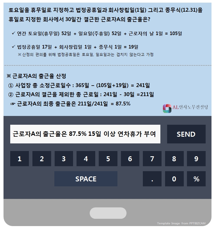  연차휴가 부여를 위한 출근율 산정 (휴일, 휴업기간, 육아휴직 등) 