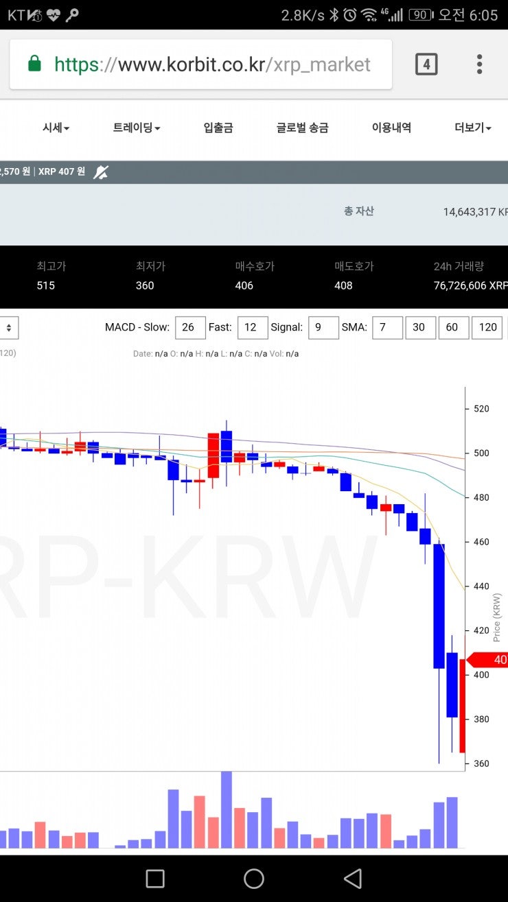 코빗리플코인폭락 : 네이버 블로그
