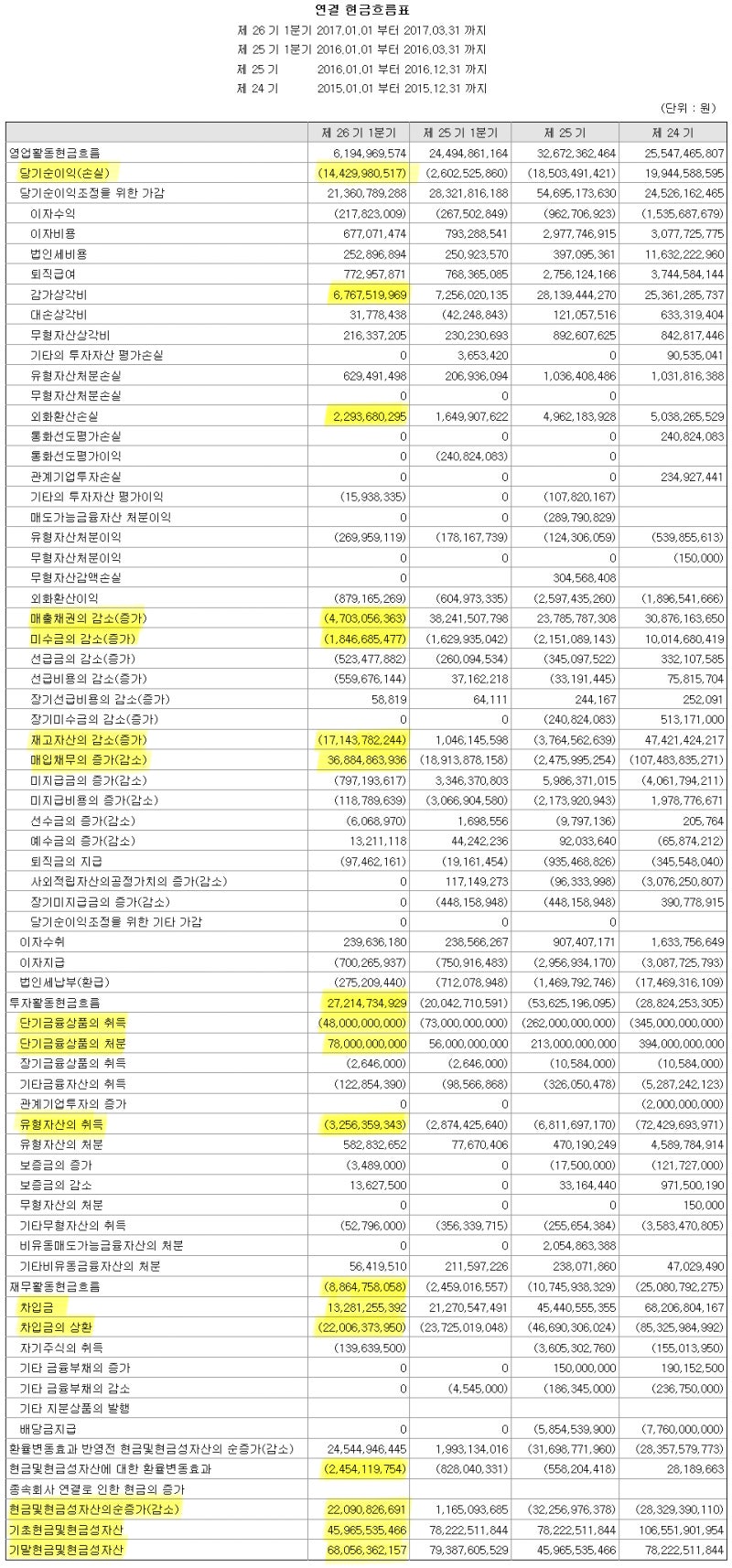 KH바텍]갤럭시S8 수혜주맞나? 향후 주가전망은? : 네이버 블로그