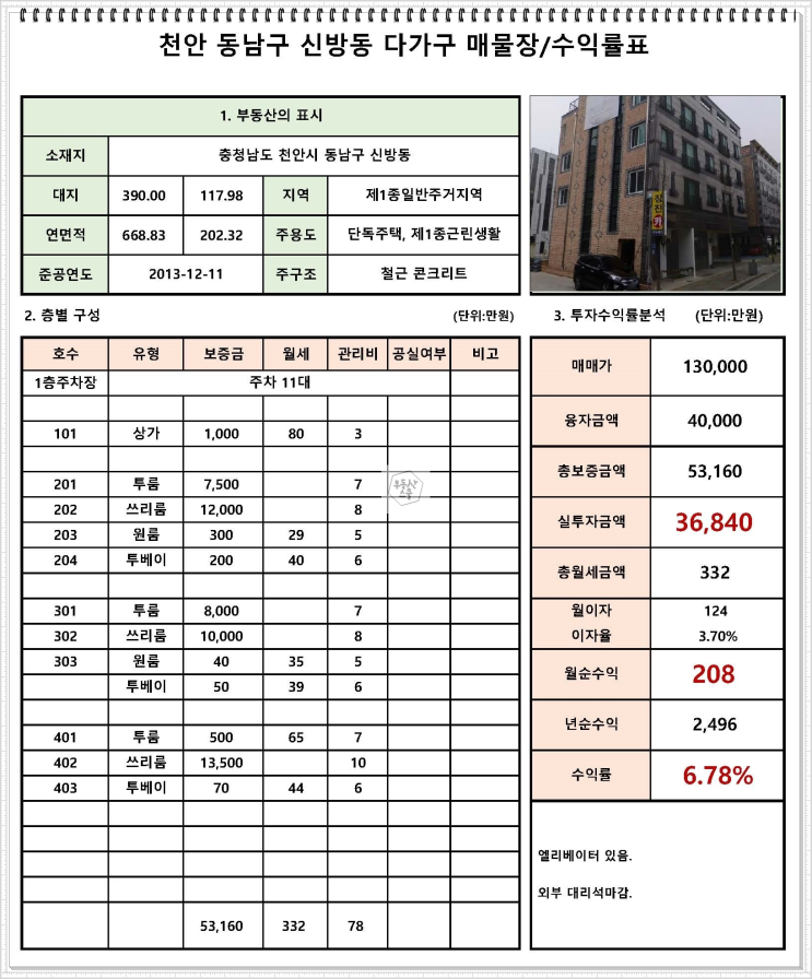 천안 상가주택매매 실투자3억5천