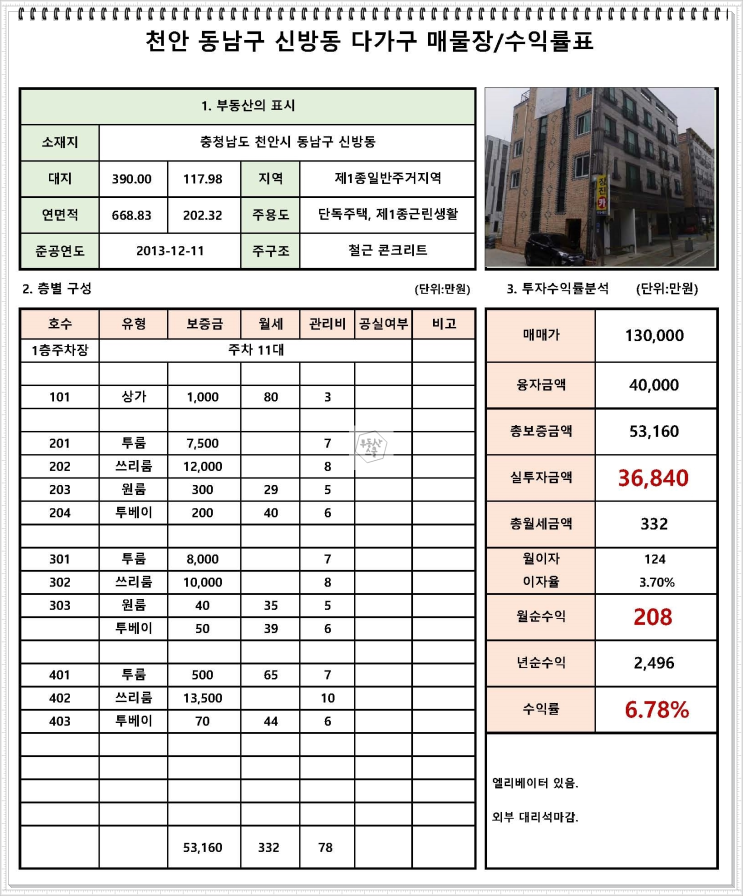  천안 상가주택매매 실투자3억5천