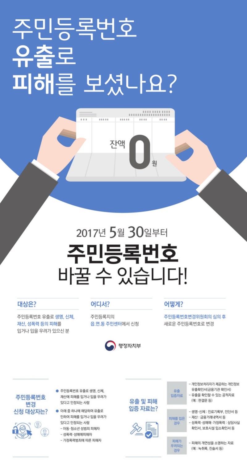 주민등록번호 변경제도 안내 : 네이버 블로그
