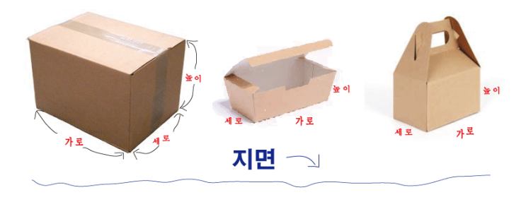  박스 제작 문의시 꼭 알아두기!!!