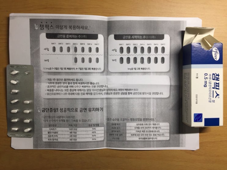  금연보조제 챔픽스를 먹고 부작용...ㅜㅜ