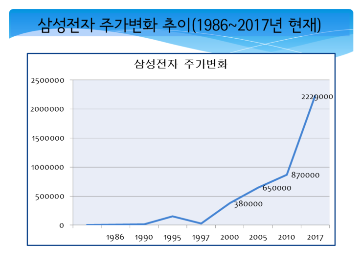 ë‚´ê°€ 20ë…„ ì „ ì‚¼ì„±ì „ìž ì£¼ì‹ì„ ìƒ€ë‹¤ë©´ ë„¤ì´ë²„ ë¸