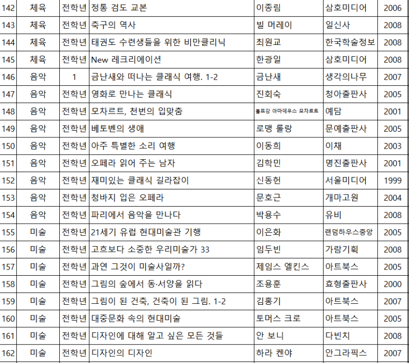 고등학생이 읽어야 할 필독서(소설) 고등학교 권장추천 도서 목록! : 네이버 블로그