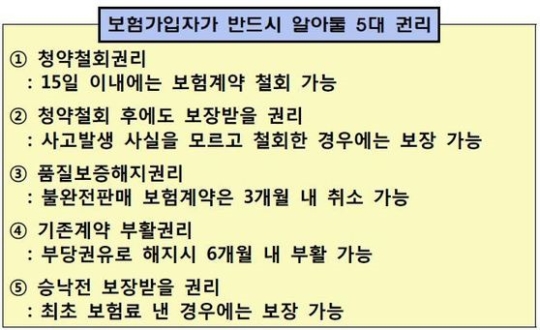 15일 이내면 불이익 없이 보험 취소할 수 있어요 15일 이내면 불이익 없이 보험 취소할 수 있어요