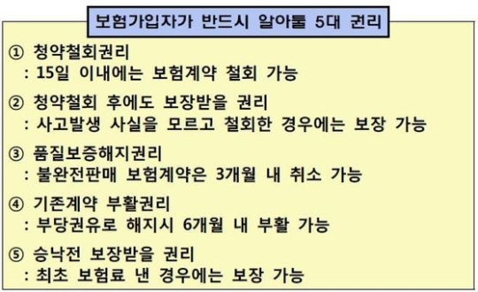 15일 이내면 불이익 없이 보험 취소할 수 있어요