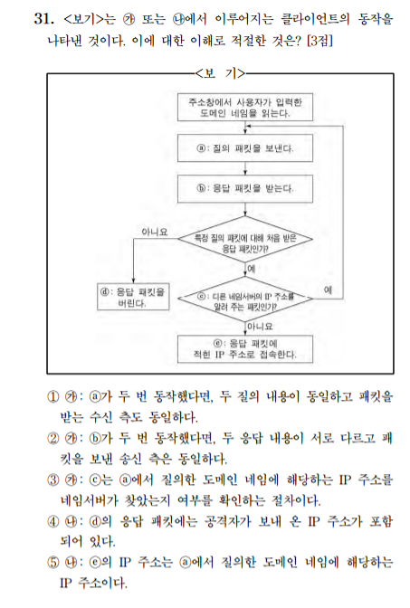[모고]2018학년도 6월 고3 모의고사 DNS스푸핑 기술 지문 분석