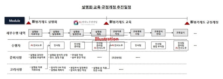  AL인사노무컨설팅 평가제도 개선 컨설팅