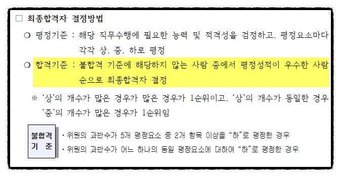  세종시 의료기술직공무원 필기합격자 및 면접시험 공지