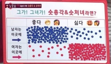 남녀 첫경험 가이드 (원본) : 네이버 블로그