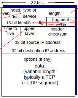 4.2. IP : Internet Protocol : 네이버 블로그