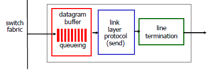 4.1. Network layer Overview & Router Structure : 네이버 블로그