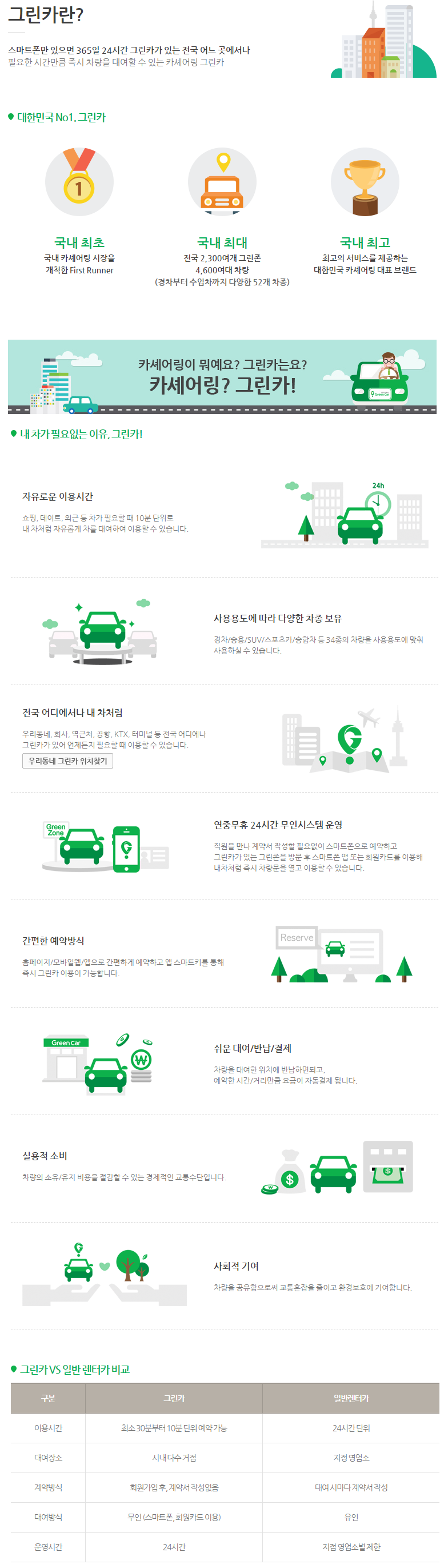 짧은시간 렌트할 수 있는 카셰어링 그린카 이용 방법 : 네이버 블로그 짧은시간 렌트할 수 있는 카셰어링 그린카 이용 방법 : 네이버 블로그