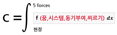  왜 빅데이터 경영인가?
