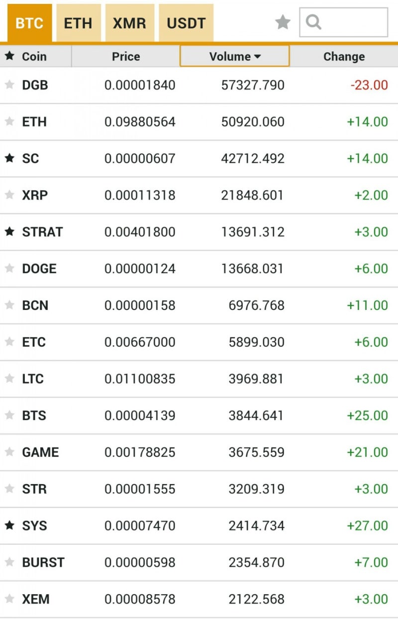 2017-06-05 04:39 폴로닉스 알트코인시세 : 네이버 블로그