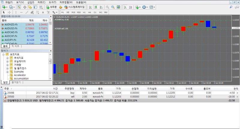 메타트레이더4(Metatrader4) 간단 사용법 ② : 네이버 블로그 메타트레이더4(Metatrader4) 간단 사용법 ② : 네이버 블로그