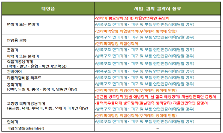 자율안전인증(KCs)에서 해외수입품,해외수입설비,해외수입장치,해외수입기계에 대해 알아봅니다.