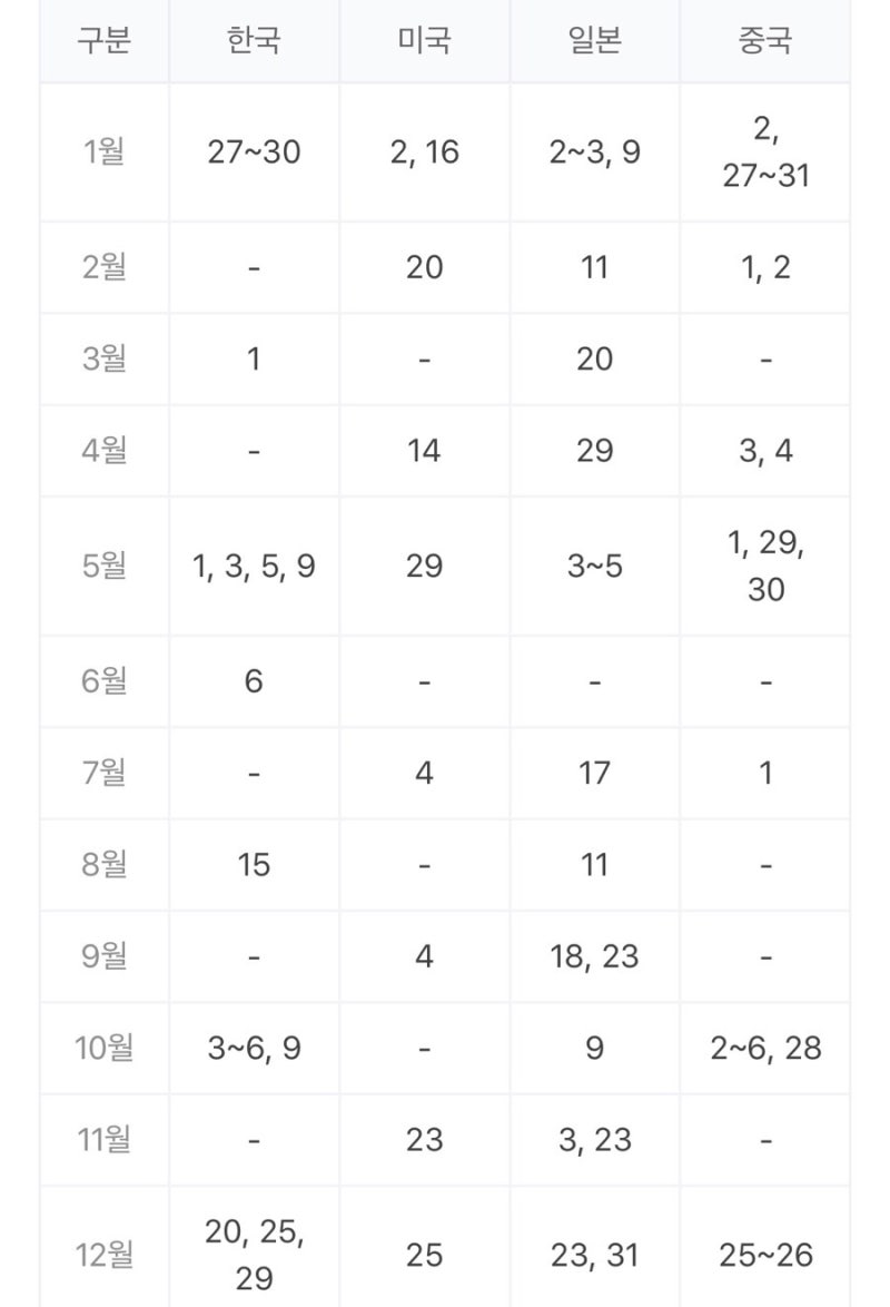2017년 증시 휴장일 : 한국 일본 중국 미국 : 네이버 블로그