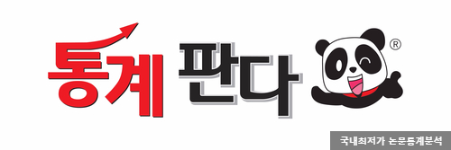  AMOS 구조방정식에 샘플이 많으면 안좋나요?