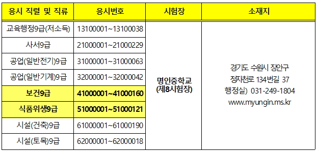  2017 경기도교육청 보건직,식품위생직공무원 시험장소 공고