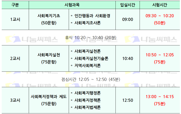  사회복지사1급 시험과목과 시험시간표