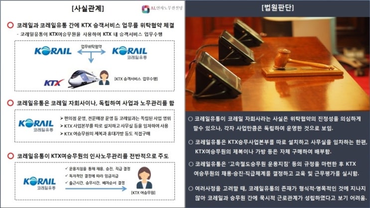  위장도급과 불법파견 판단사례 (KTX & 군포시 사례)