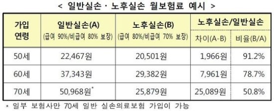 “고혈압약 먹어도 보험 가입 가능”…어르신 보험가입 5가지 꿀팁