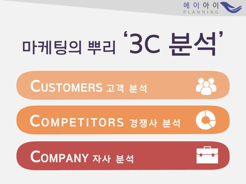 마케팅의 뿌리가 되는 3C (고객, 경쟁사, 자사) 분석하기 : 네이버 블로그