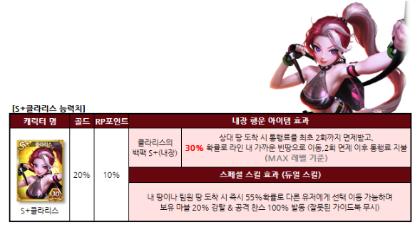  [모두의마블] 클라리스 저격, 고대의큐브 오픈!