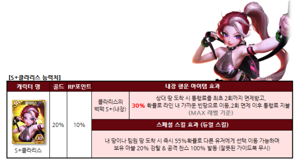 [모두의마블] 클라리스 저격, 고대의큐브 오픈!