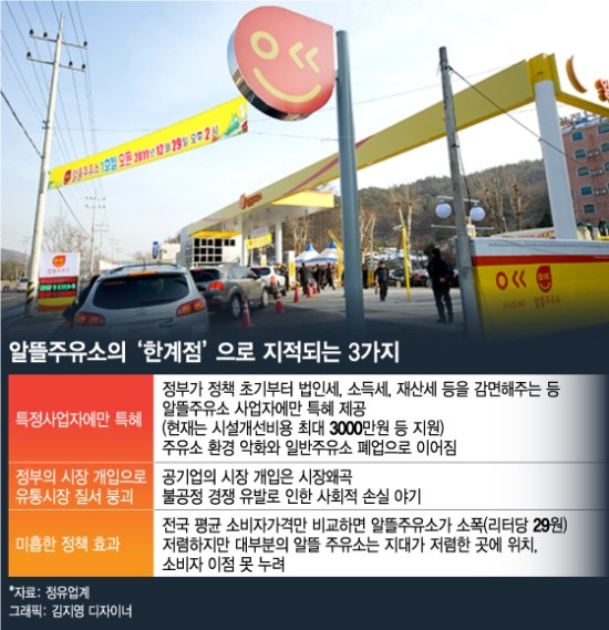 알뜰주유소 2년만에 입찰… 정유업계 또 울며 겨자먹나 - 오는 8월 계약기간 마쳐, 이달 중 입찰 진행 전망…정유업계 "정부 개입 부정적, 시장에 맡겨야"