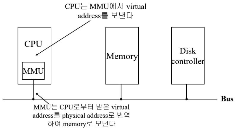 메모리 관리 (Memory Management) 1/2 : 네이버 블로그