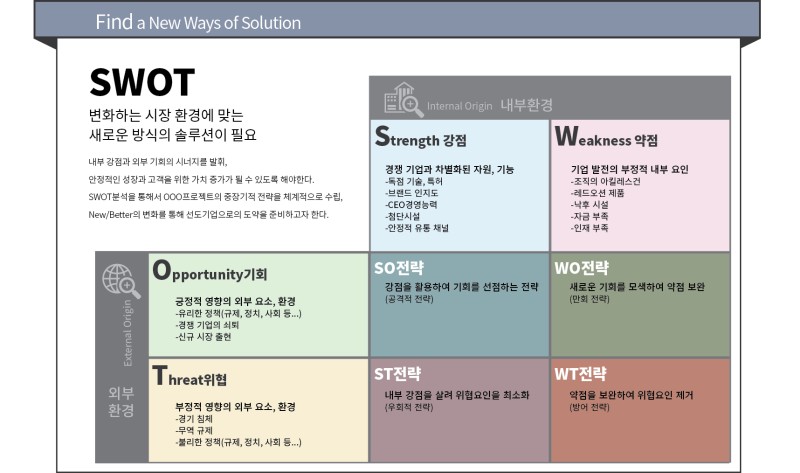 09-Ppt 인포그래픽 보고서] Swot 분석 예시와 적용 : 네이버 블로그