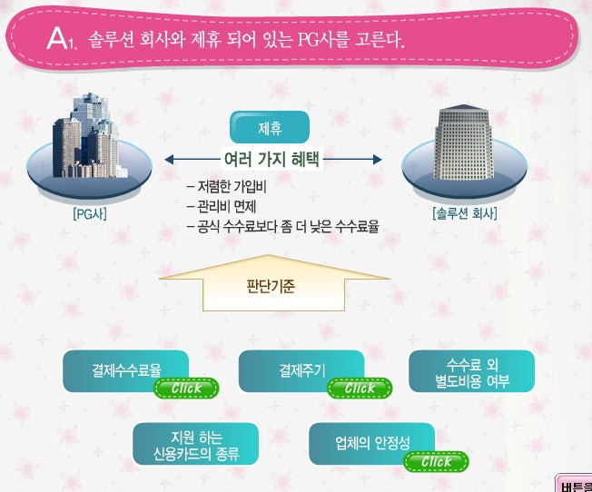 쇼핑몰 결제방식 : 네이버 블로그