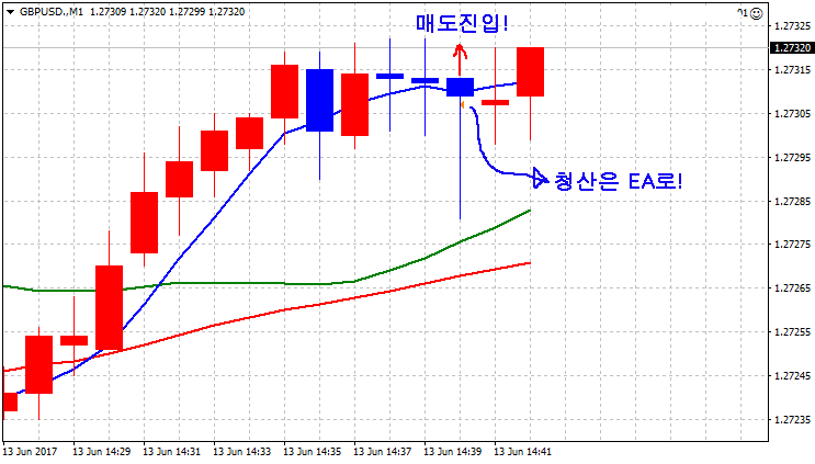  캔들사활문제 - 2
