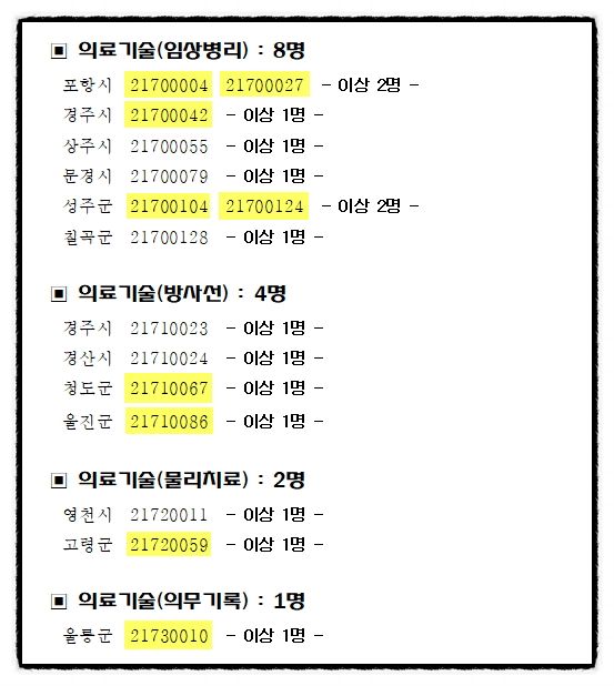  2017 경상북도 의료기술직공무원 최종합격자 공고