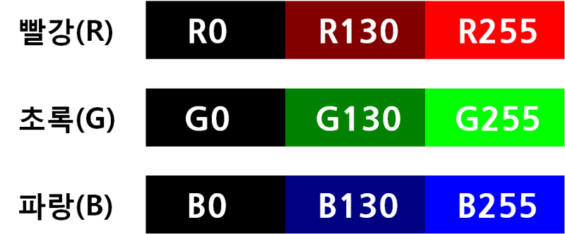 [마테시스 스크래치 강의] 36차시 - RGB flower color setting ⑤ RGB 알아보기 : 네이버 블로그