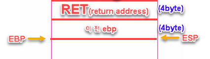 Stack Buffer Overflow(BOF) / BOF 보호 기법 : 네이버 블로그