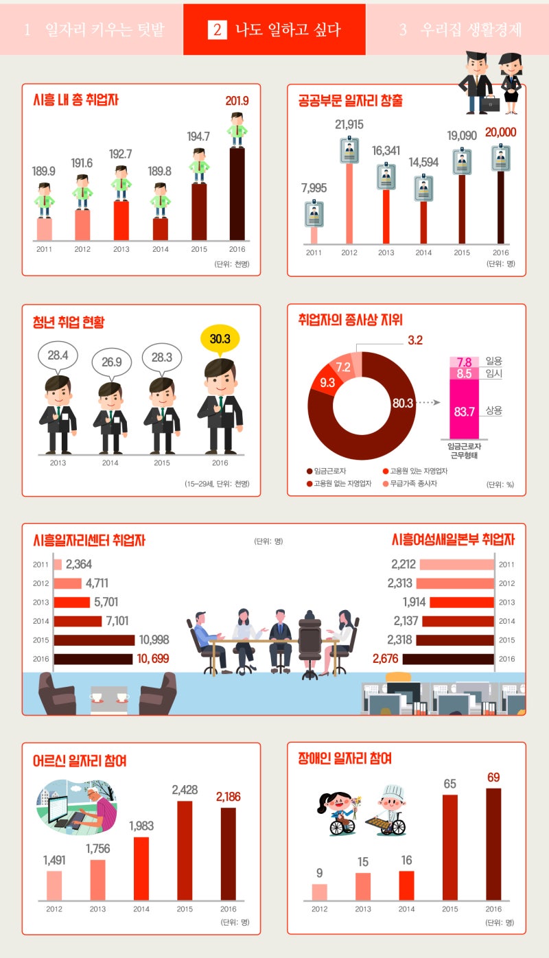 시흥시 정책안내
