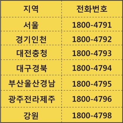 한국장학재단 지역별 콜센터 전화번호 안내 : 네이버 블로그 한국장학재단 지역별 콜센터 전화번호 안내 : 네이버 블로그