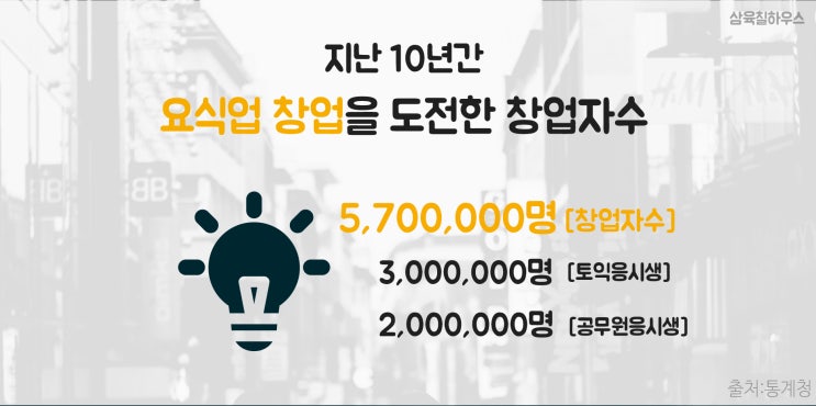  업종변경 확실한 타이밍을 알고 싶다면?