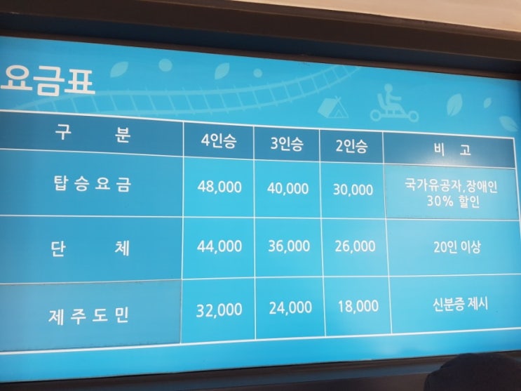 용눈이오름을 보며 힐링, 레일바이크~ 용눈이오름을 보며 힐링, 레일바이크~