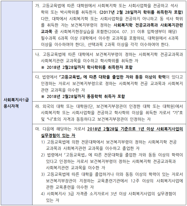  사회복지사1급 자격은 어떻게 될까?
