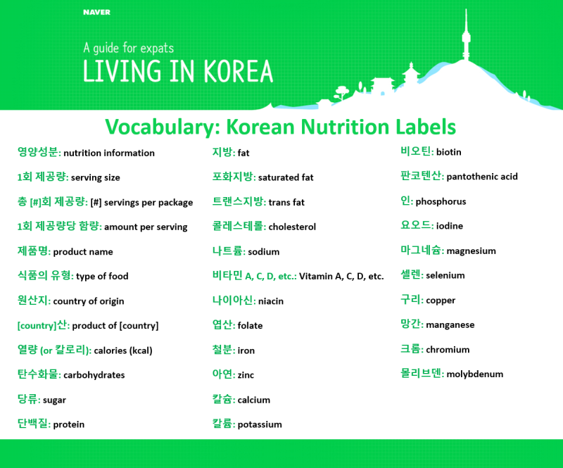 Browsing Korean Nutrition Labels : 네이버 블로그